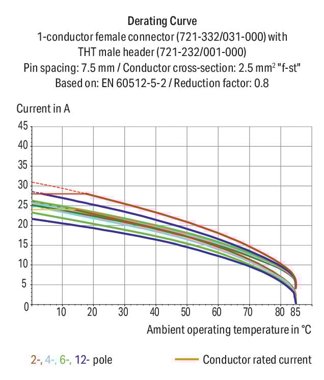 Conector-hembra-de-1-conductor_721-337_008-000