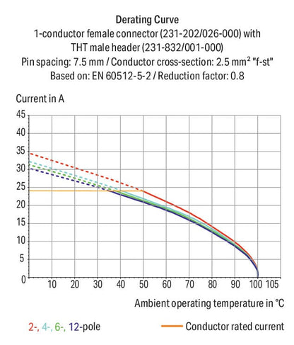 Conector-hembra_231-707_008-000