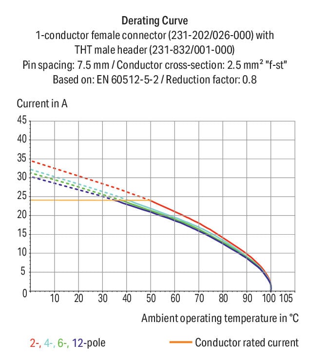 Conector-hembra_231-707_037-000
