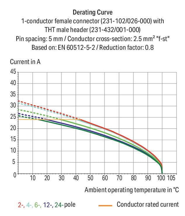 Conector-hembra_232-107_026-000