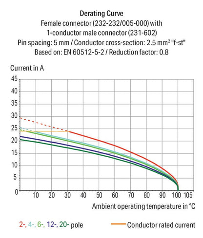 Conector-hembra_232-236_005-000