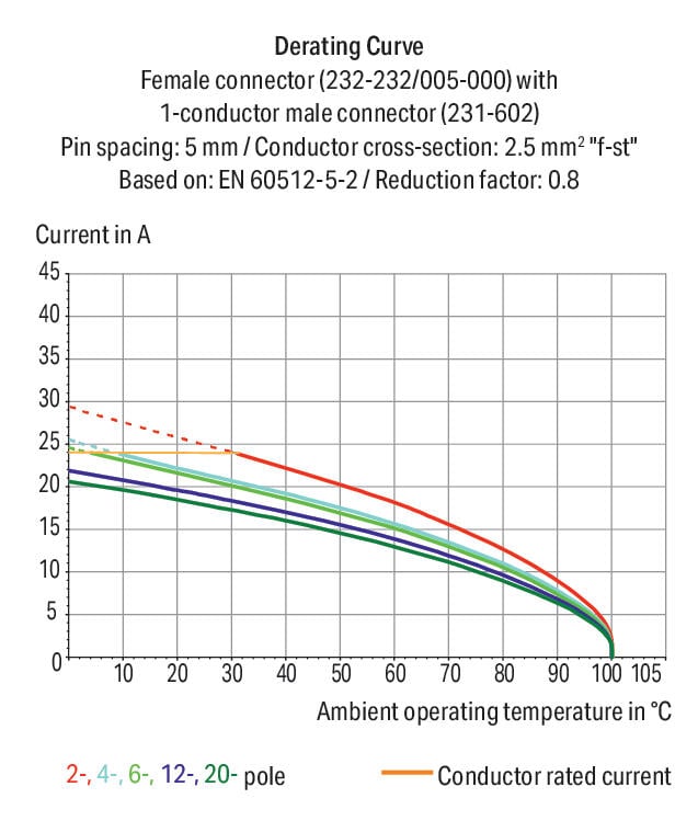 Conector-hembra_232-237_005-000
