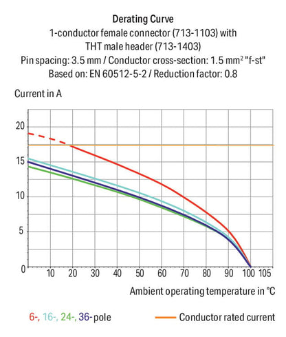 Conector-hembra_713-1118_107-047