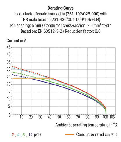 Conector-macho-THR_231-140_001-000_105-604_997-409