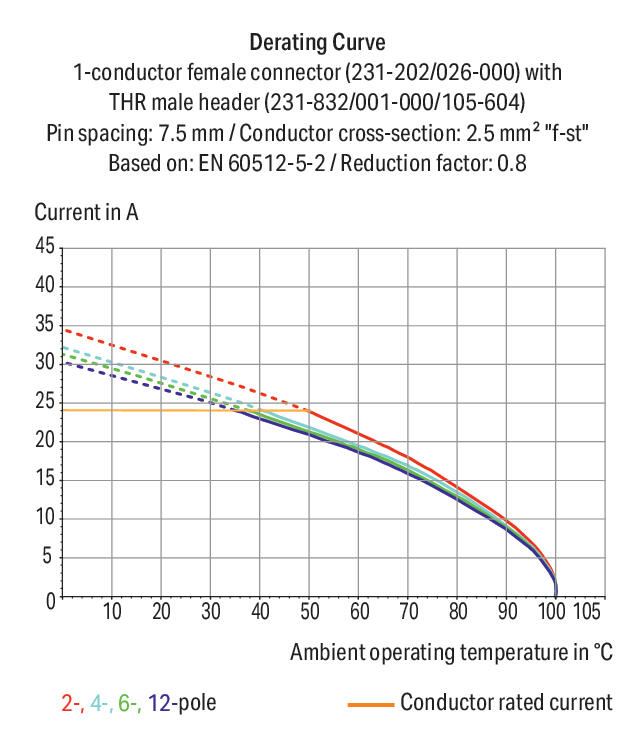 Conector-macho-THR_231-266_001-000_105-604_997-409