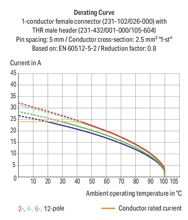 Conector-macho-THR_231-438_001-000_105-604_997-407