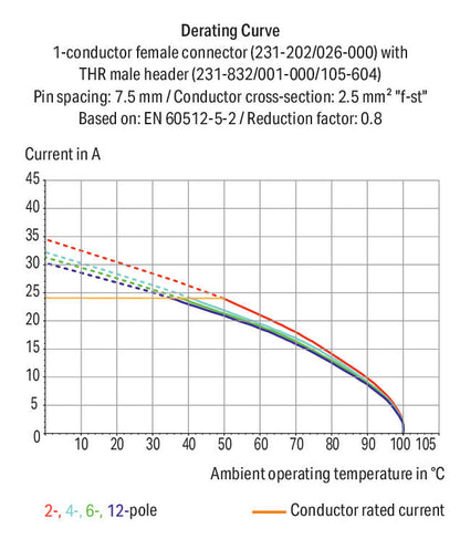 Conector-macho-THR_231-838_001-000_105-604