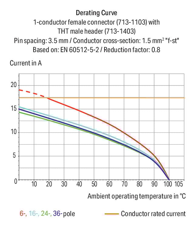 Conector-macho-THR_713-1404_117-000_997-406