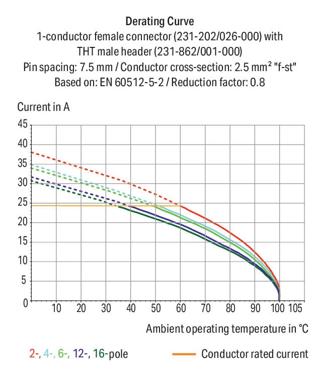 Conector-macho-THT_231-269_001-000