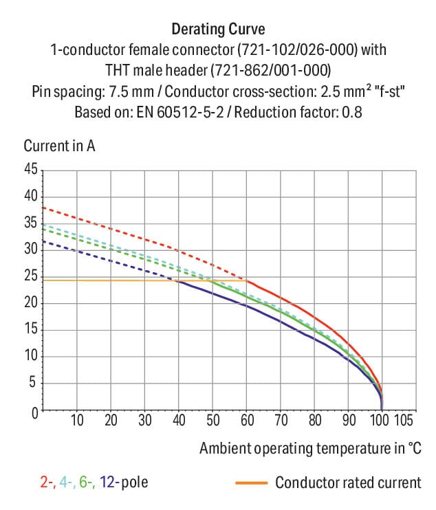 Conector-macho-THT_721-240_001-000