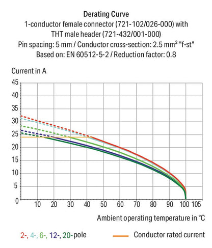 Conector-macho-THT_721-441_001-000
