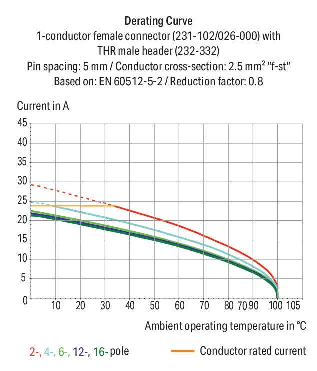 Conector-macho_232-346