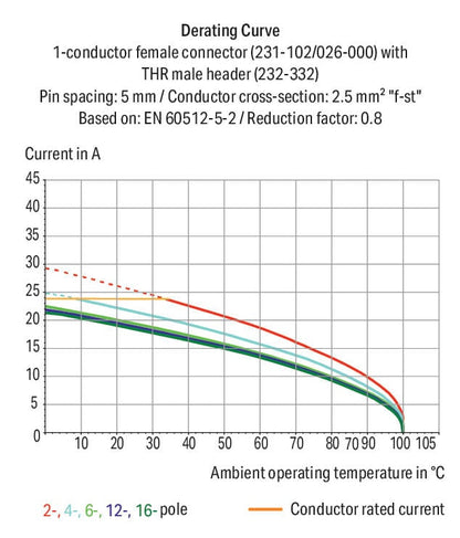Conector-macho_232-346