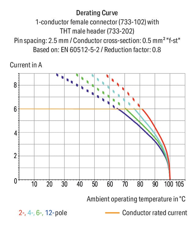 Conector-macho_733-205_033-000