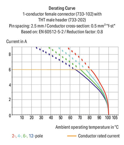Conector-macho_733-205_033-000