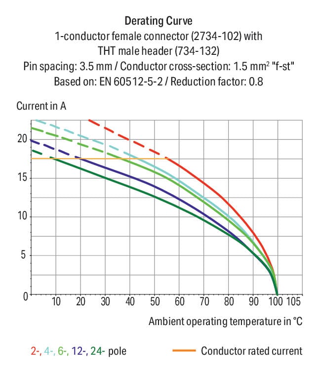 2734-105 WAGO Conector hembra para 1 conductor; 5 polos; Gris claro