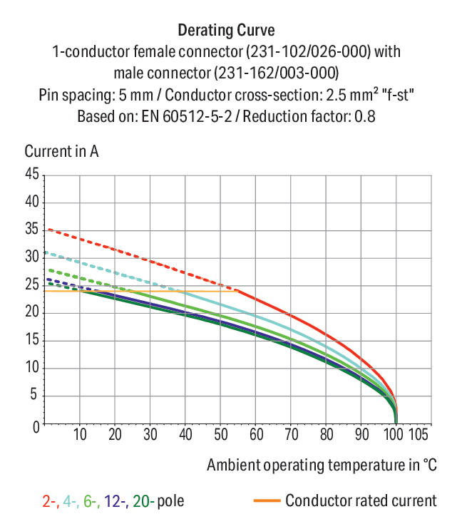 Conector macho_231-176_003-000