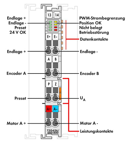 Controlador-DC-Drive_750-636_000-700