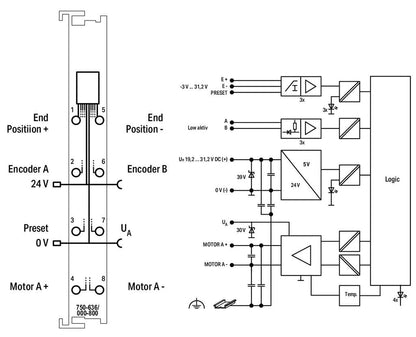 Controlador-DC-Drive_750-636_000-700