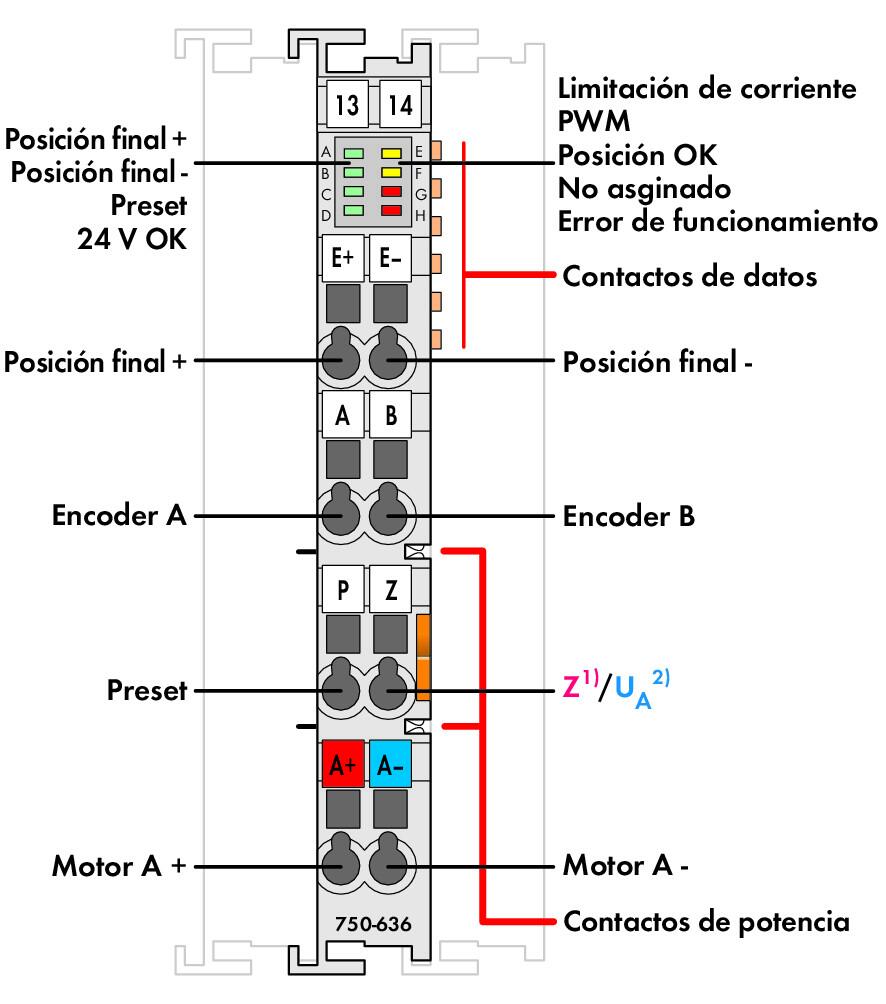 Controlador-DC-Drive_750-636_025-000