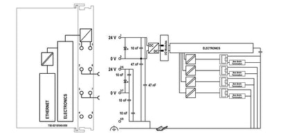 750-8210/040-000 WAGO Controlador PFC200 (PAC); 2ª Generación; 4 x ETHERNET; extremo