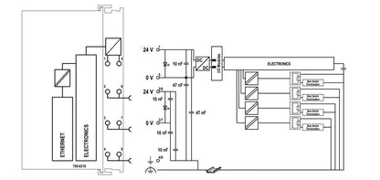 Controlador-PFC200-(PAC)_750-8210