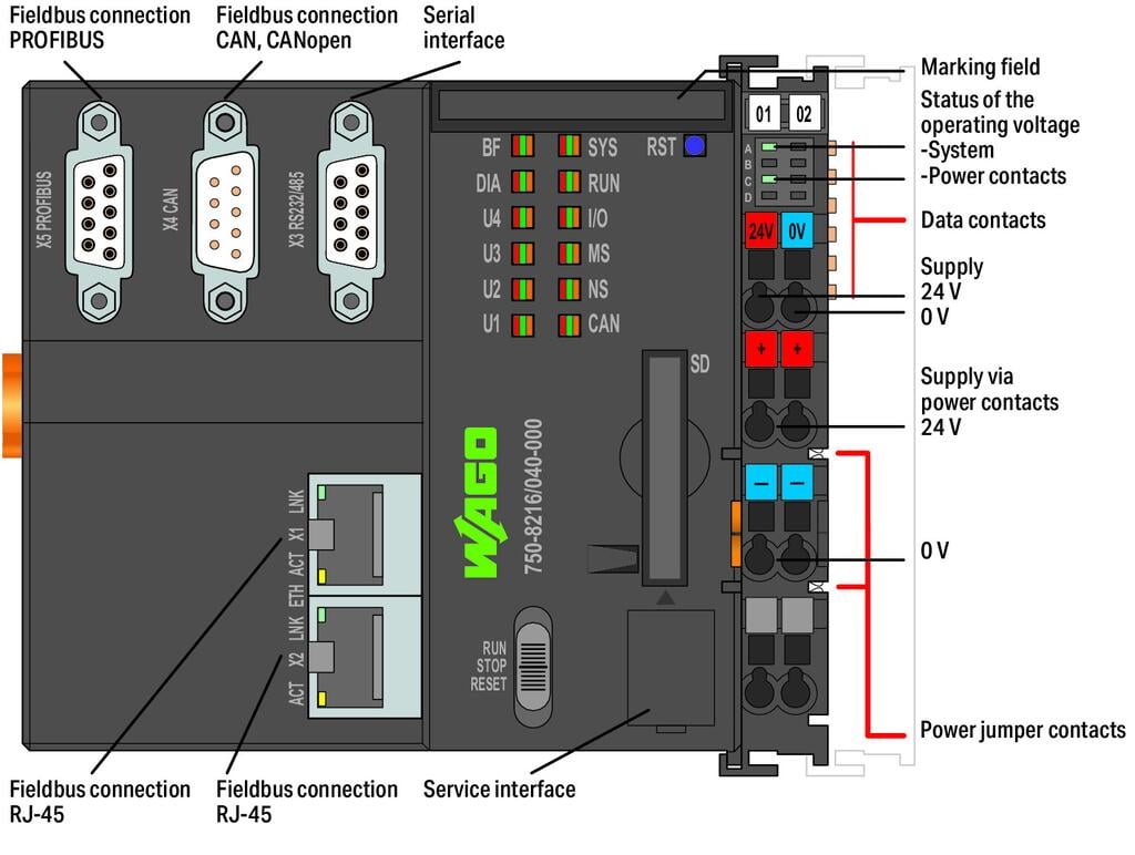 Controlador-PFC200-(PAC)_750-8216_040-000