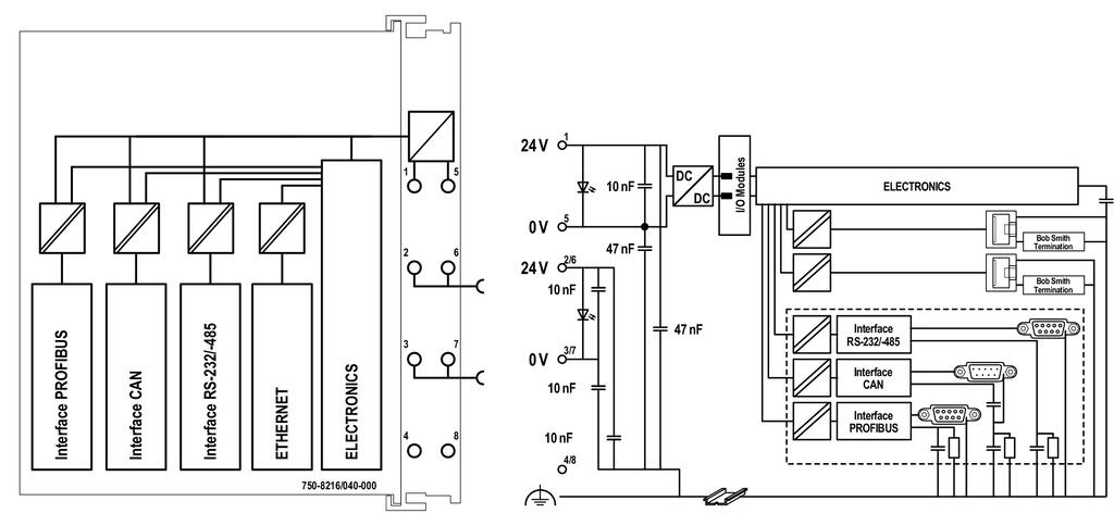 Controlador-PFC200-(PAC)_750-8216_040-000