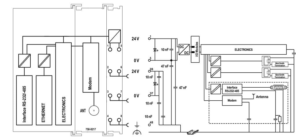 Controlador-PFC200-(PAC)_750-8217