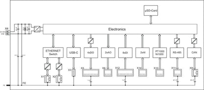 Controlador-compacto-100_751-9401
