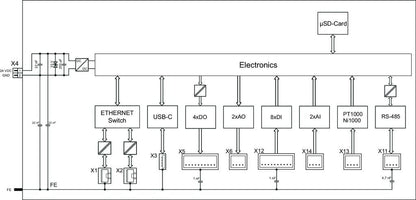 Controlador-compacto 100_751-9301