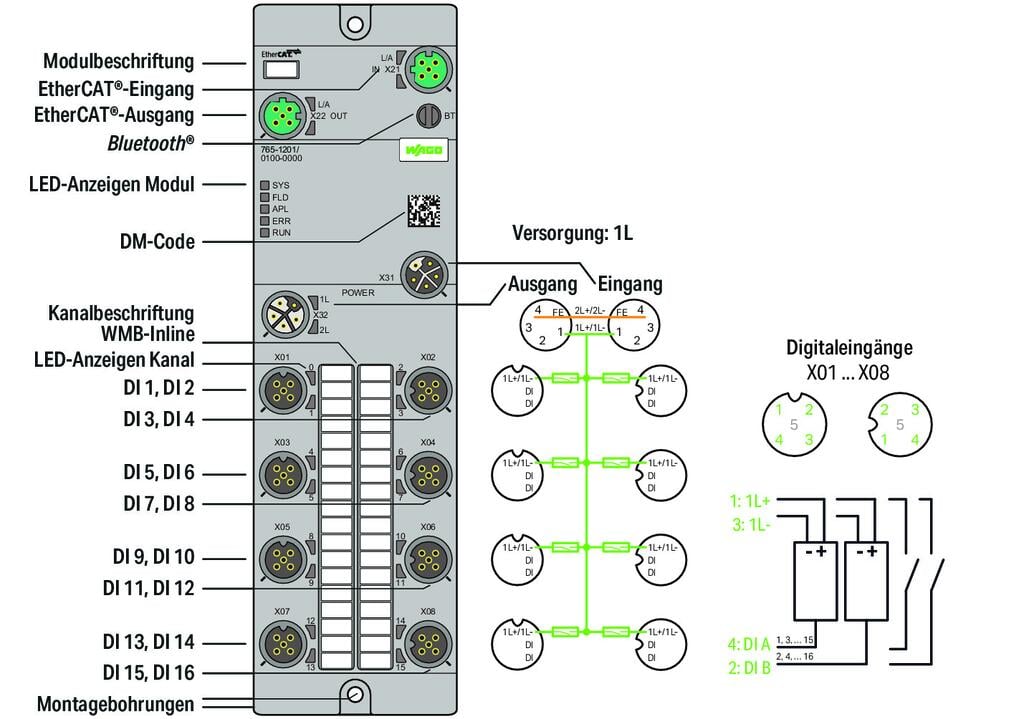 EtherCAT_765-1201_100-000