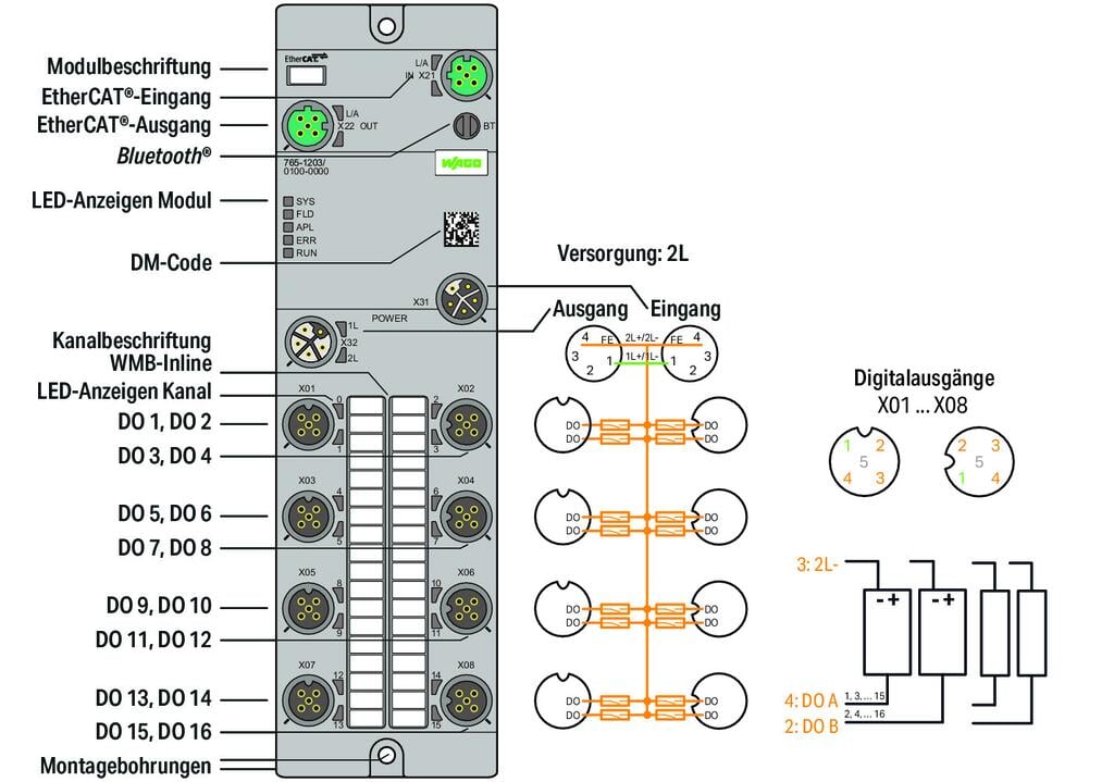EtherCAT_765-1203_100-000
