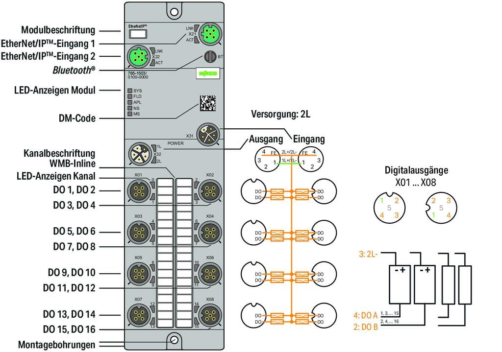 EtherNet-IP_765-1503_100-000