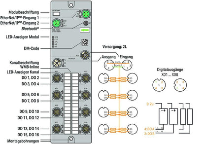 EtherNet-IP_765-1503_100-000