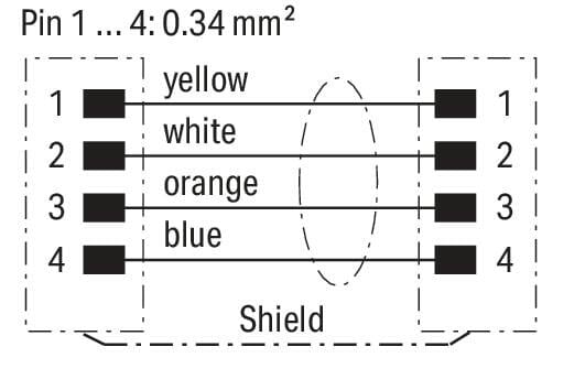 Línea-ETHERNET_756-1204_060-010