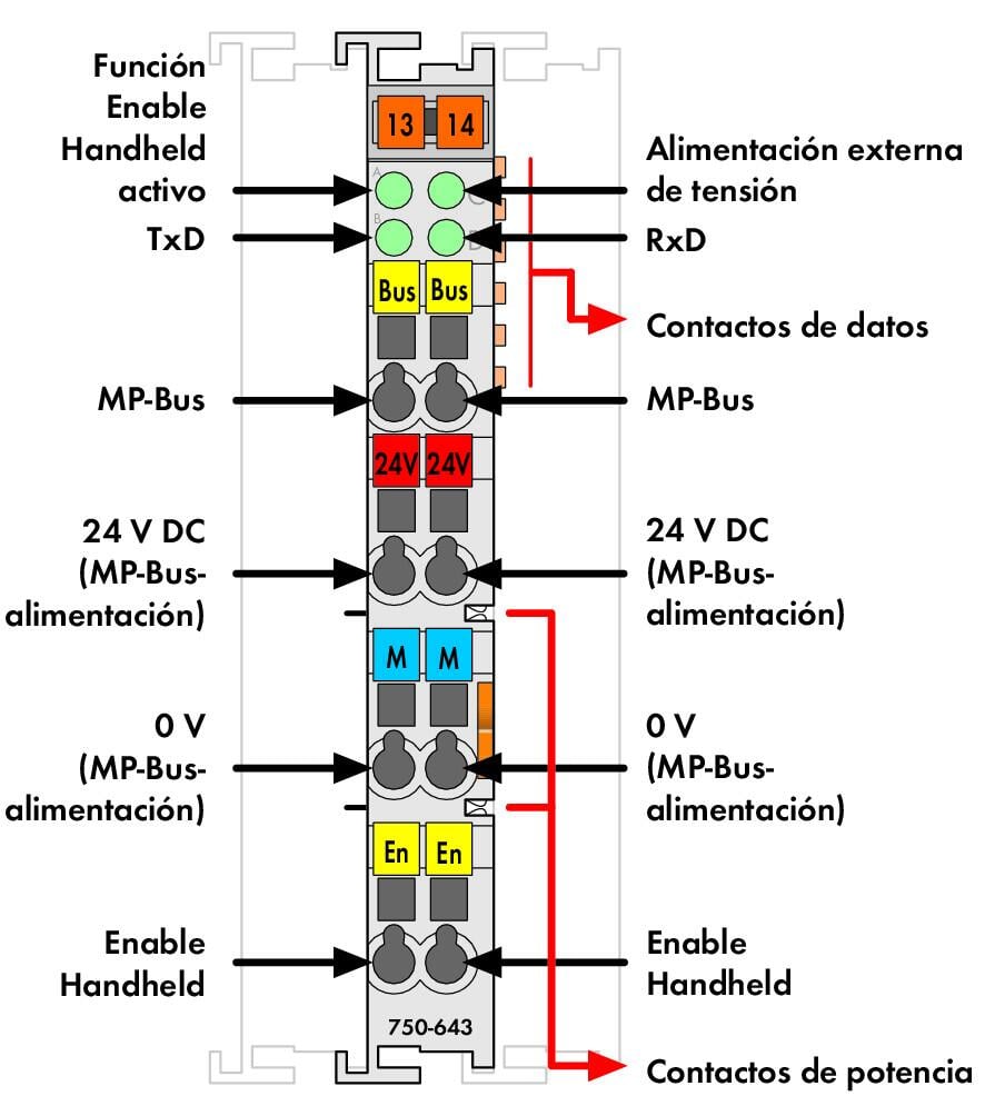 MP-Bus-Master_750-643