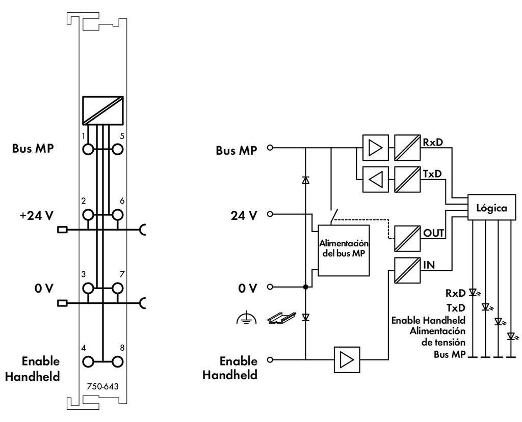 MP-Bus-Master_750-643