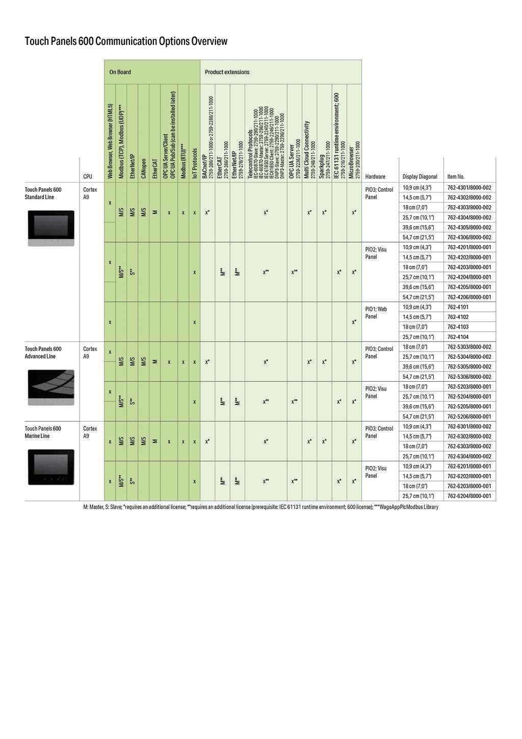 Panel-táctil-600_762-4206_8000-001