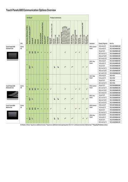 Panel-táctil-600_762-5305_8000-002