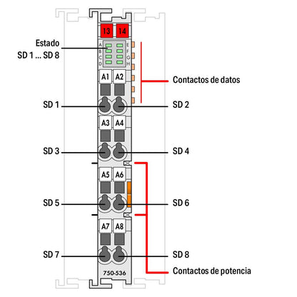 750-536 WAGO Salida digital, 8 canales; 24 V DC; 0,5 A; conmutación negativa (NPN)