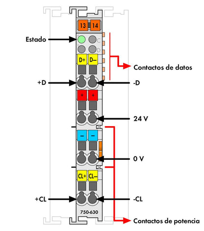 Telémetro-interfaz-SSI_750-630_000-013