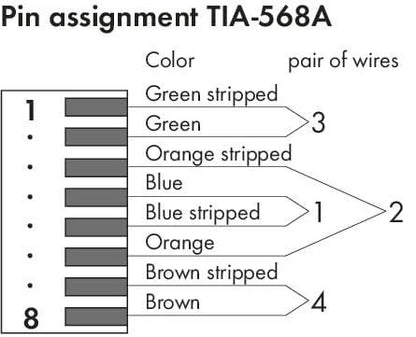 750-977/000-011 WAGO