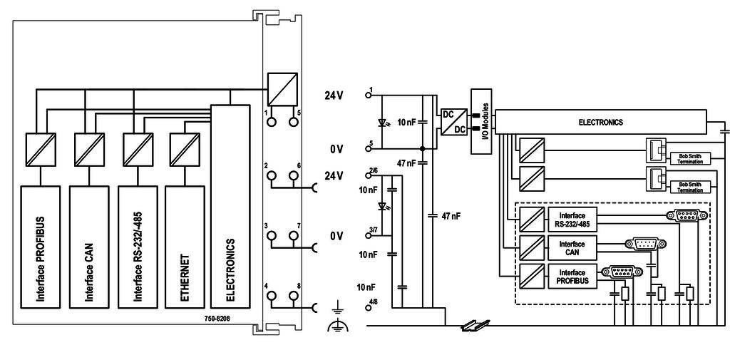 750-8208/025-000 WAGO Controlador PFC200 (PAC); 2 x ETHERNET, RS-232/-485, CAN, CANopen, PROFIBUS-Master; Rango de temperatura ampliado